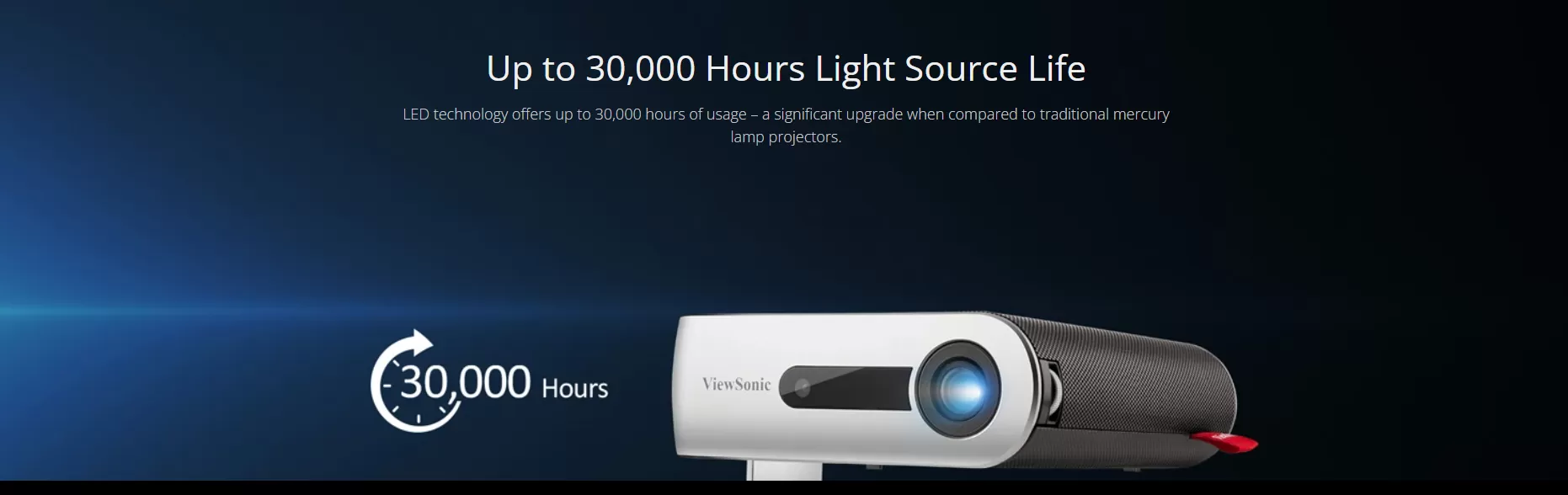 Máy chiếu mini ViewSonic M1+_G2